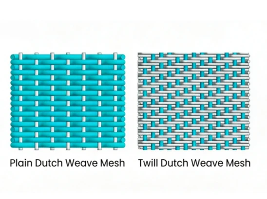 ss-wire-mesh-dutch-weaving