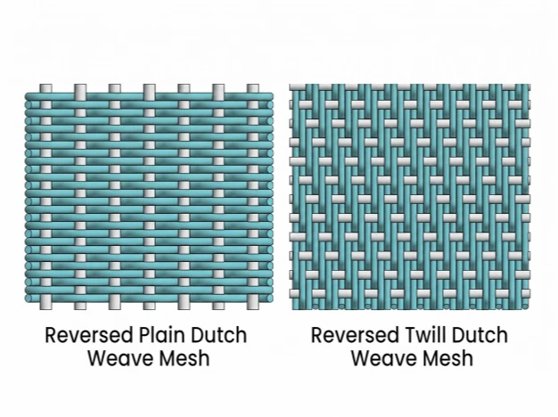reversed dutch weave